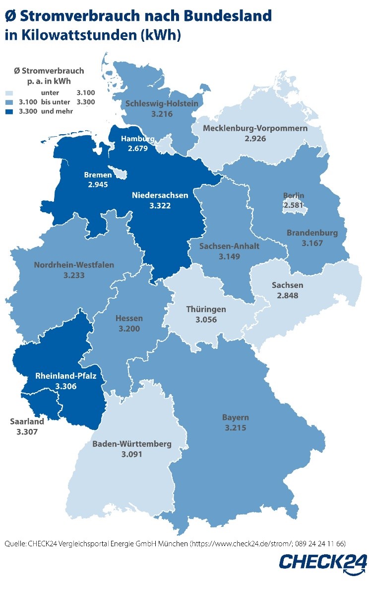 Stromverbrauch in Deutschland nach Bundesland