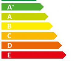 Wie Sie mit dem Energielabel Stromkosten sparen
